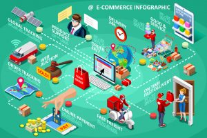 e-commerce online shopping