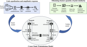 Enhanced efficiency and security in cross-chain transmission of blockchain internet of ports through multi-feature-based joint learning