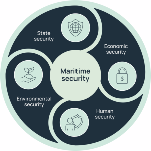 Rethinking maritime security from the bottom up: Four principles to broaden perspectives and centre humans and ecosystems