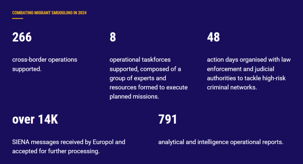 Combating migrant smuggling in 2024
