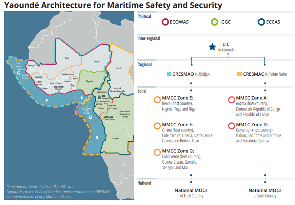Learning From Success: Advancing Maritime Security Cooperation in Atlantic Africa
