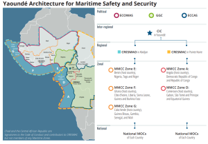 Learning From Success: Advancing Maritime Security Cooperation in Atlantic Africa