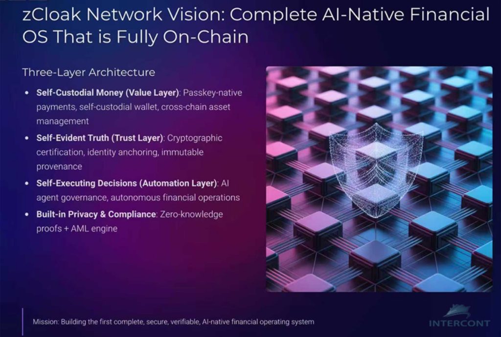 zCloak Network Vision