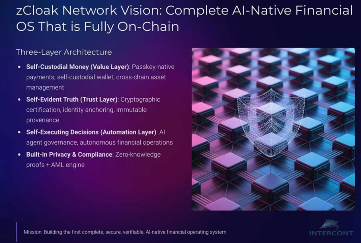 zCloak Network Vision
