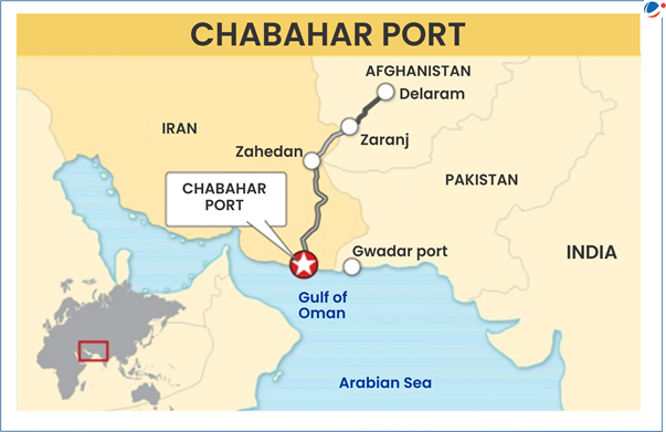Geopolitical Significance of Ports | Current Affairs