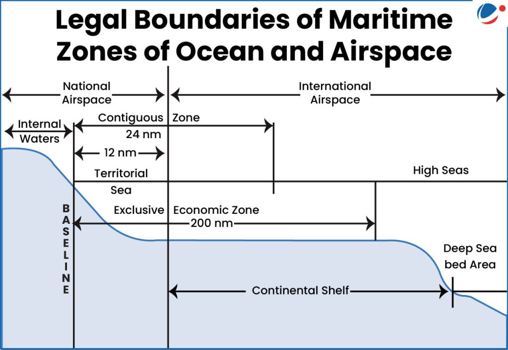 UN 'High Seas' Treaty | Current Affairs