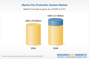 $3.21 Bn Marine Fire Protection System Market Trends, Strategies, and Opportunities, 2020-2025, 2025-2030F, 2035F